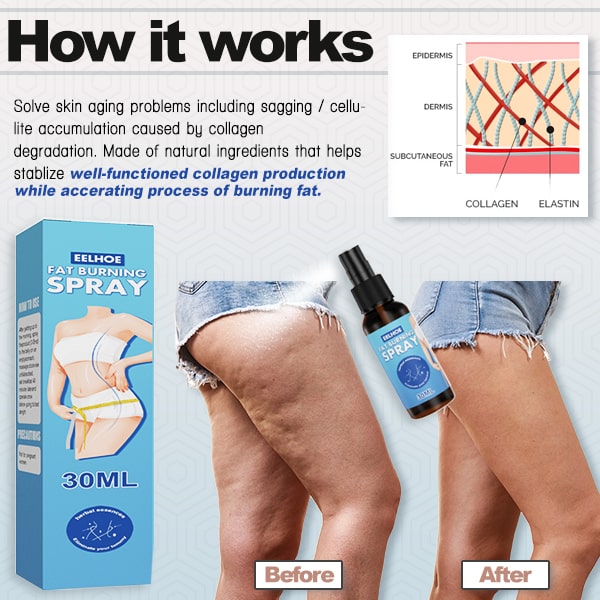 Anti-cellulite Sagging Skin Repair Spray