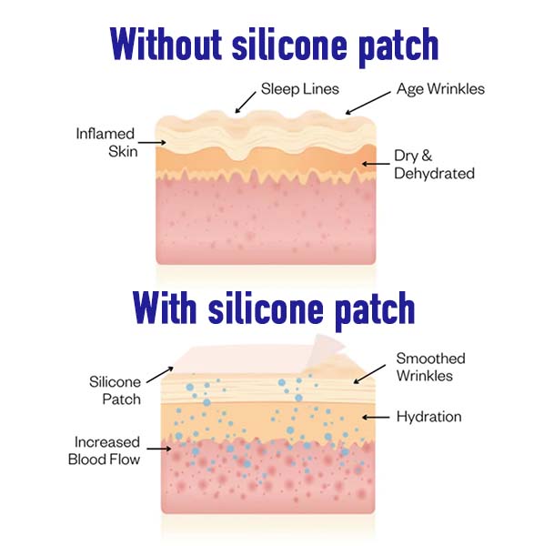 Reusable Anti-Aging Silicone Patches